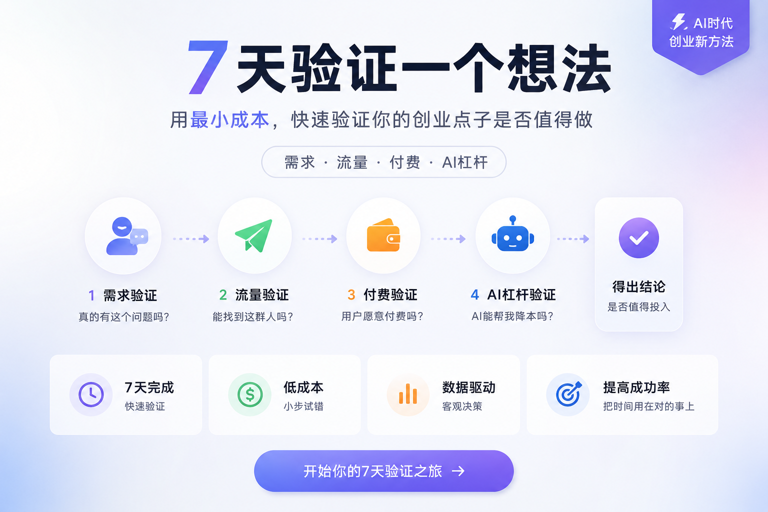 大胆想法澄清流程预览图